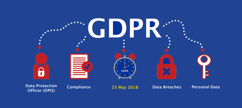 What Is GDPR ? Why is it important?